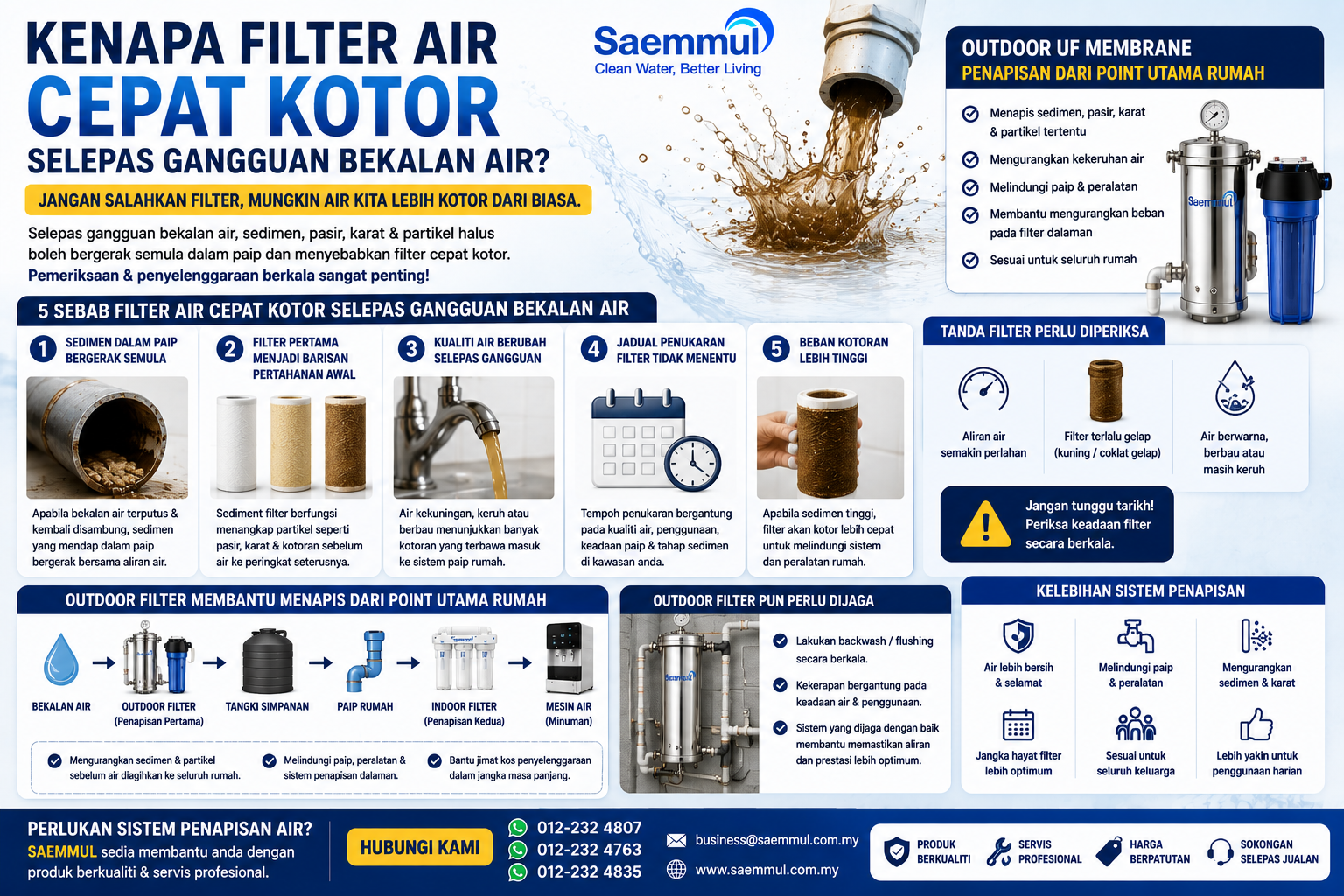 Kenapa Filter Air Cepat Kotor Selepas Gangguan Bekalan Air?