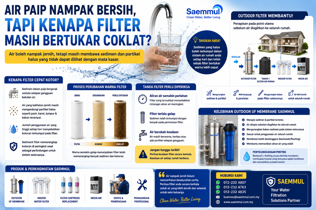 Air Paip Nampak Bersih, Tapi Kenapa Filter Masih Bertukar Coklat?