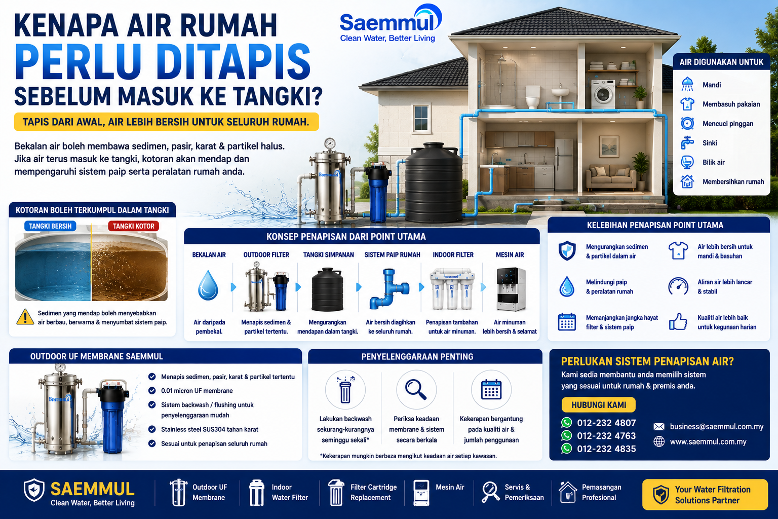 Kenapa Air Rumah Perlu Ditapis Sebelum Masuk Ke Tangki?