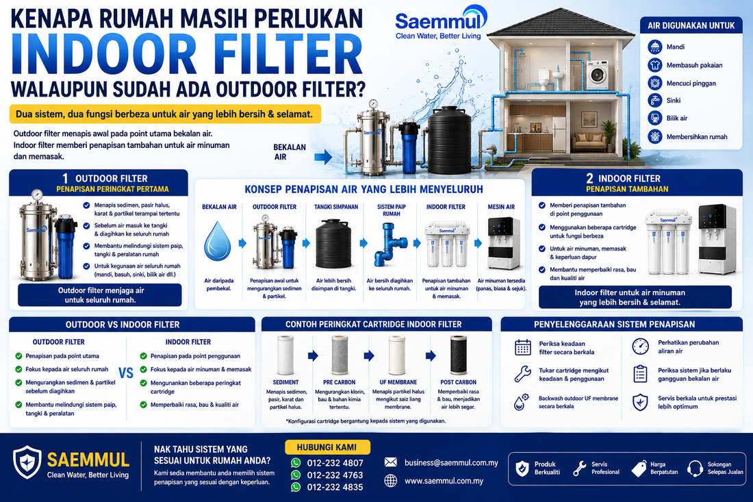 Kenapa Rumah Masih Perlukan Indoor Filter Walaupun Sudah Ada Outdoor Filter?