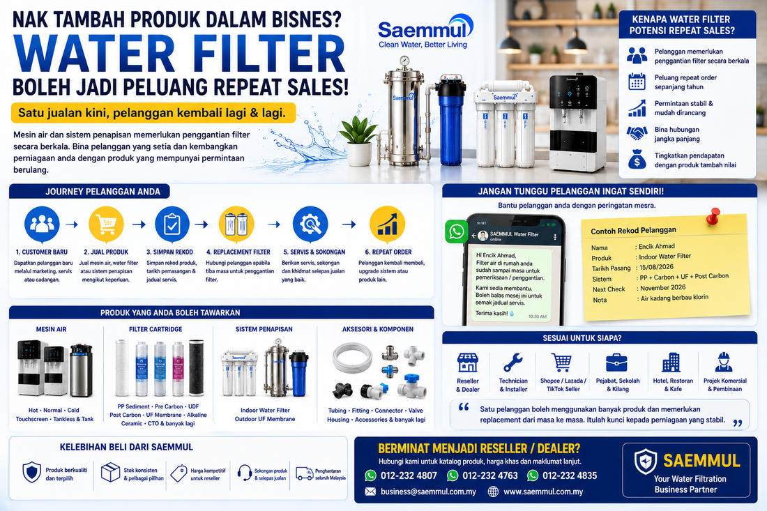 Nak Tambah Produk Dalam Bisnes? Water Filter Boleh Jadi Peluang Repeat Sales