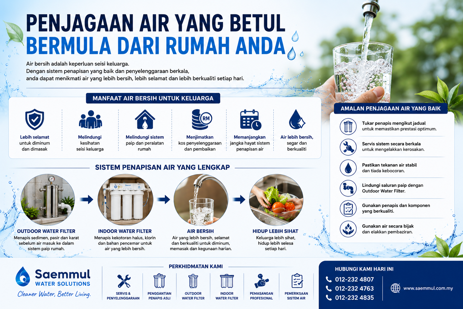 Penjagaan Air Yang Betul Bermula Dari Rumah Anda