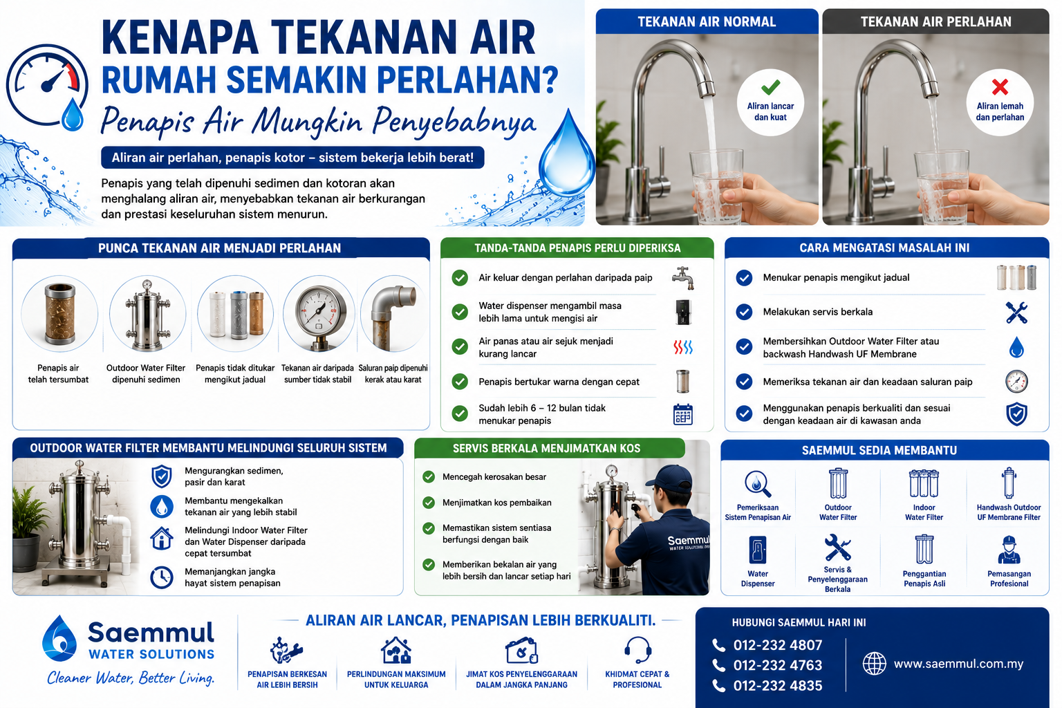 Kenapa Tekanan Air Rumah Semakin Perlahan?