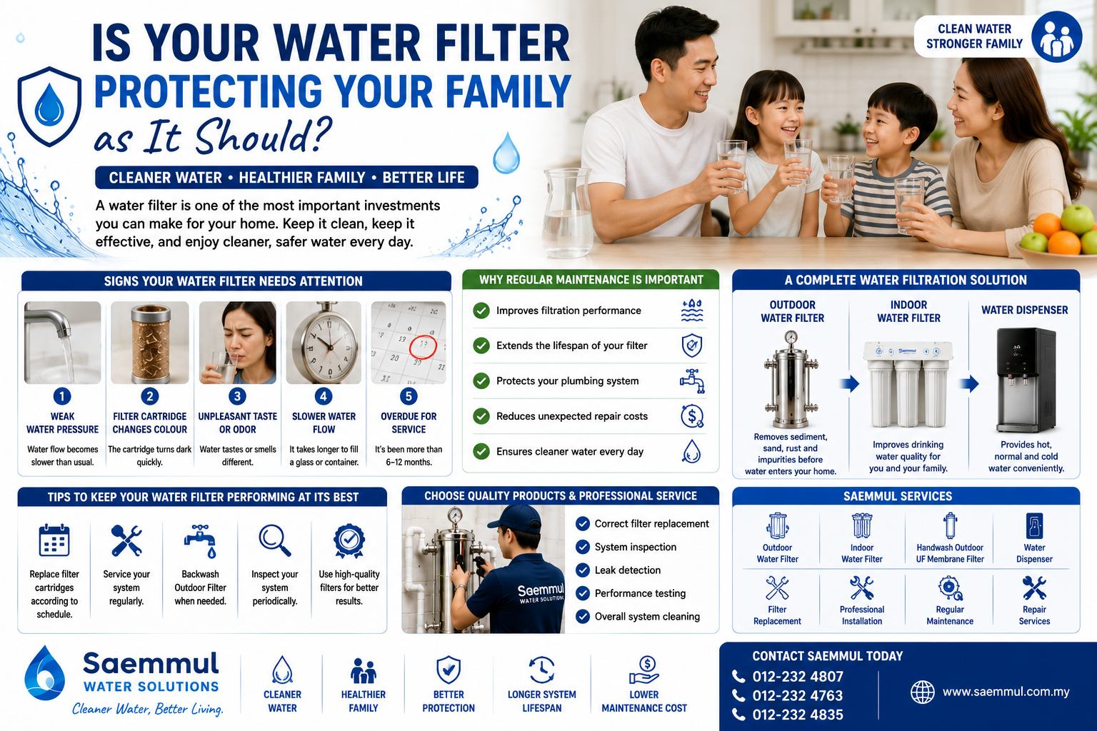 Is Your Water Filter Protecting Your Family as It Should?