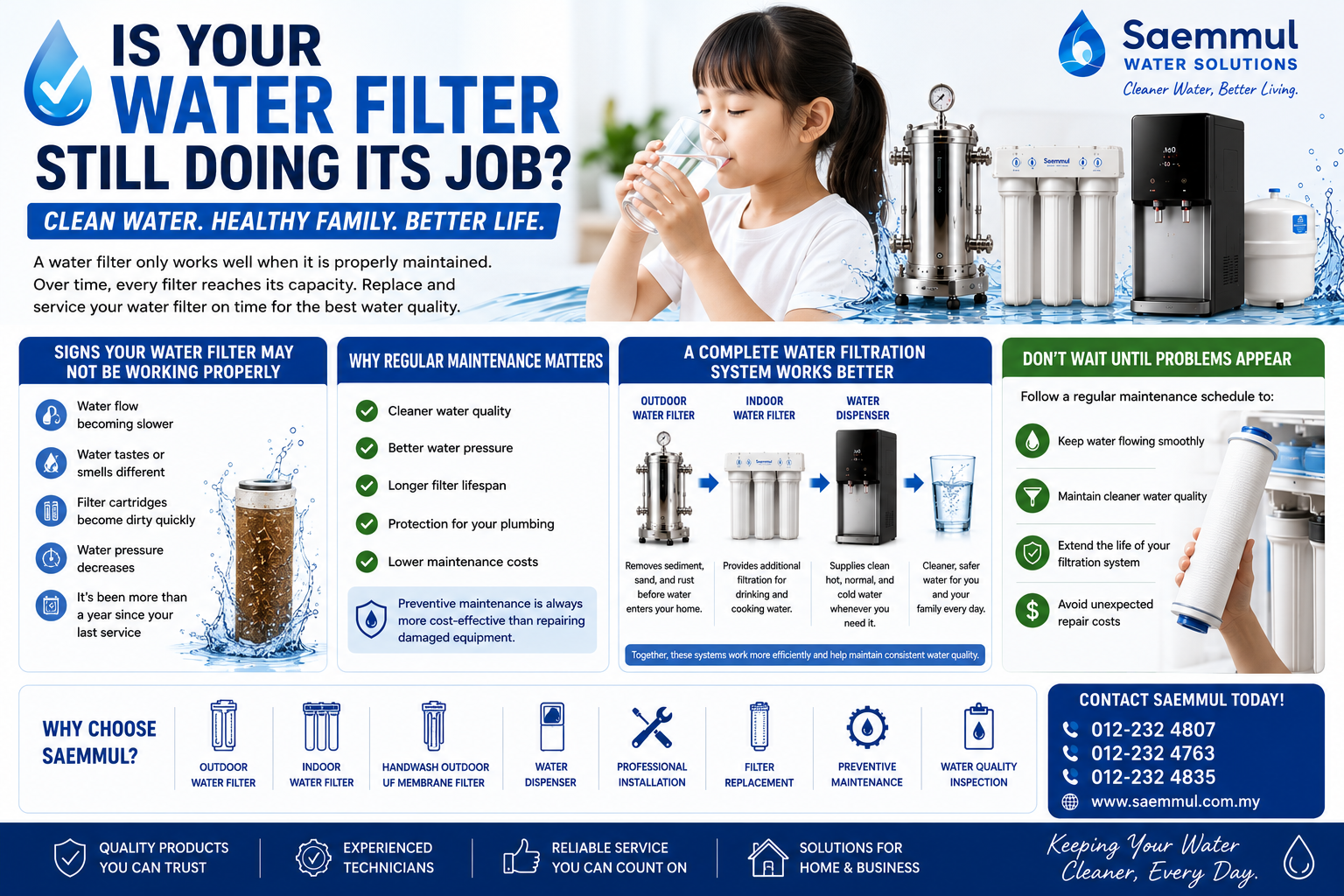 Is Your Water Filter Still Doing Its Job?