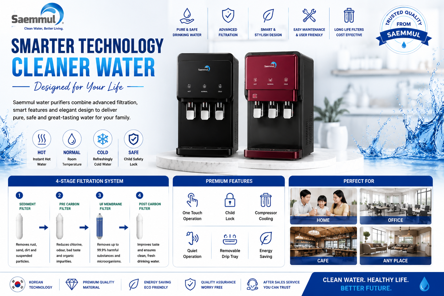Why Choose a SAEMMUL Water Purifier? Clean Water, Smart Living