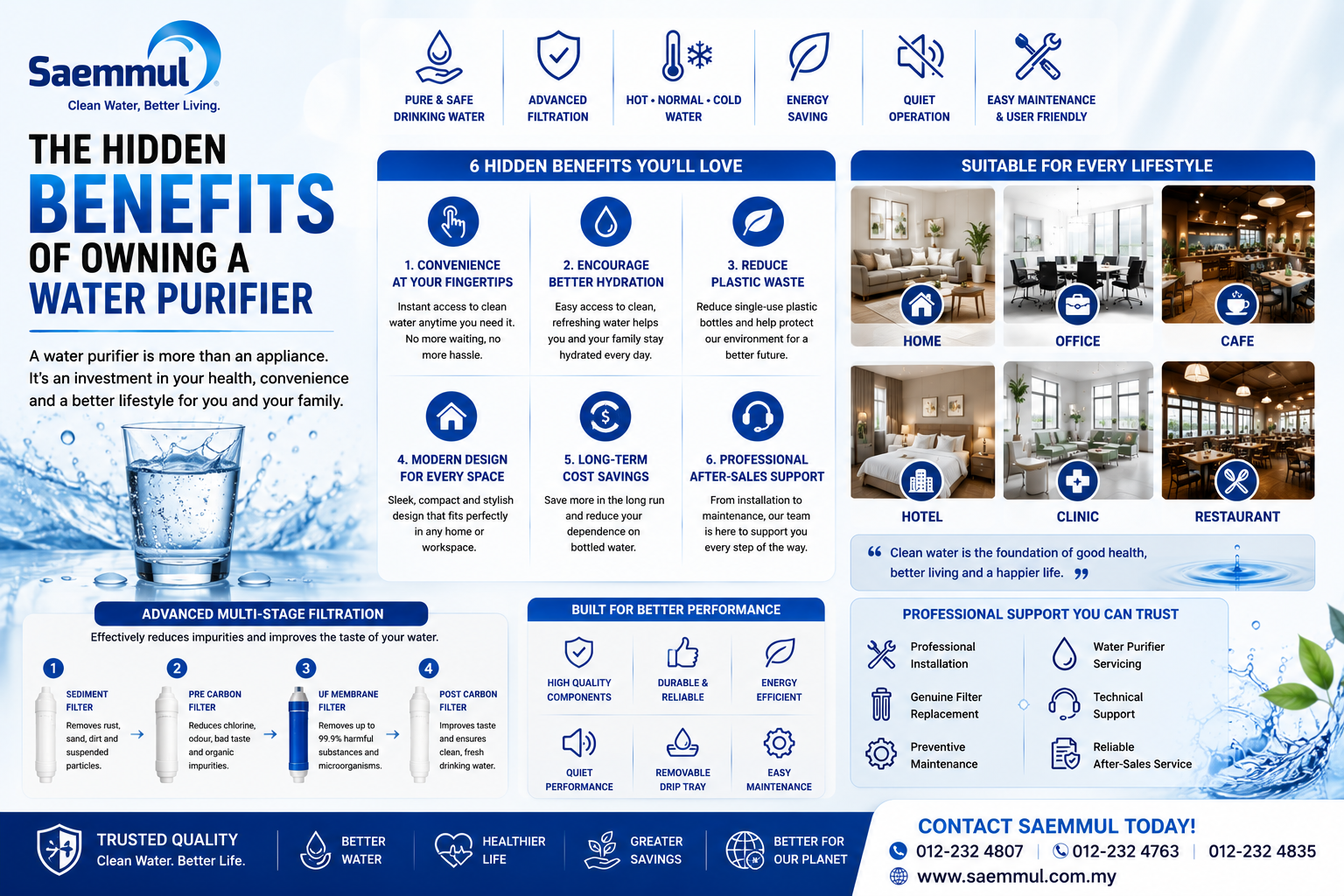 The Hidden Benefits of Owning a Water Purifier