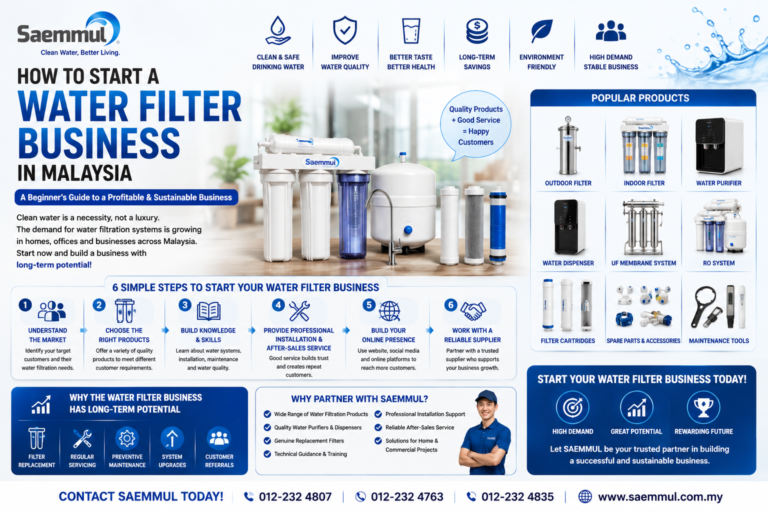 How to Start a Water Filter Business in Malaysia: A Beginner's Guide