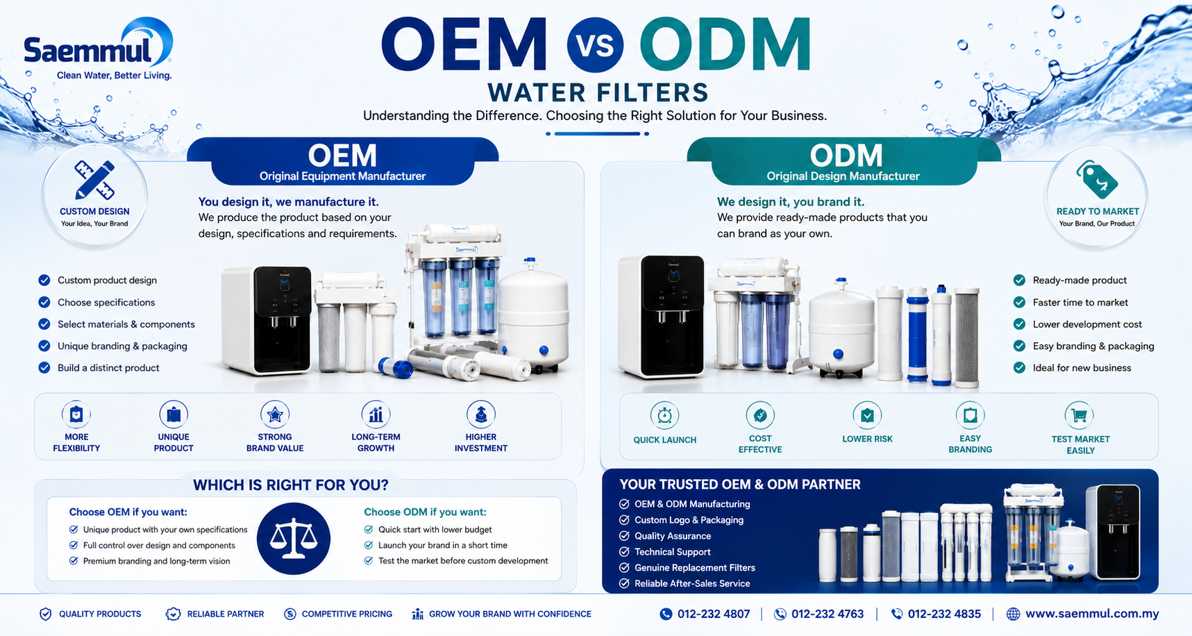 OEM vs ODM Water Filters: What's the Difference and Which Is Right for Your Business?