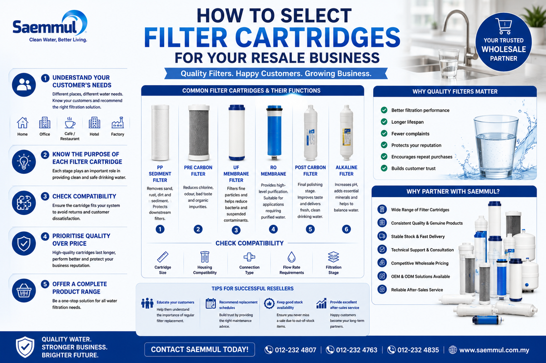 How to Choose the Right Water Filter Cartridges for Your Resale Business