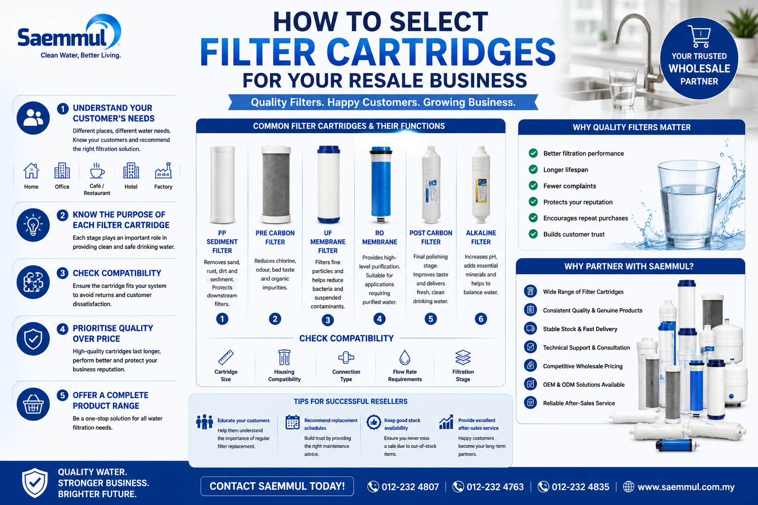 How to Choose the Right Water Filter Cartridges for Your Resale Business