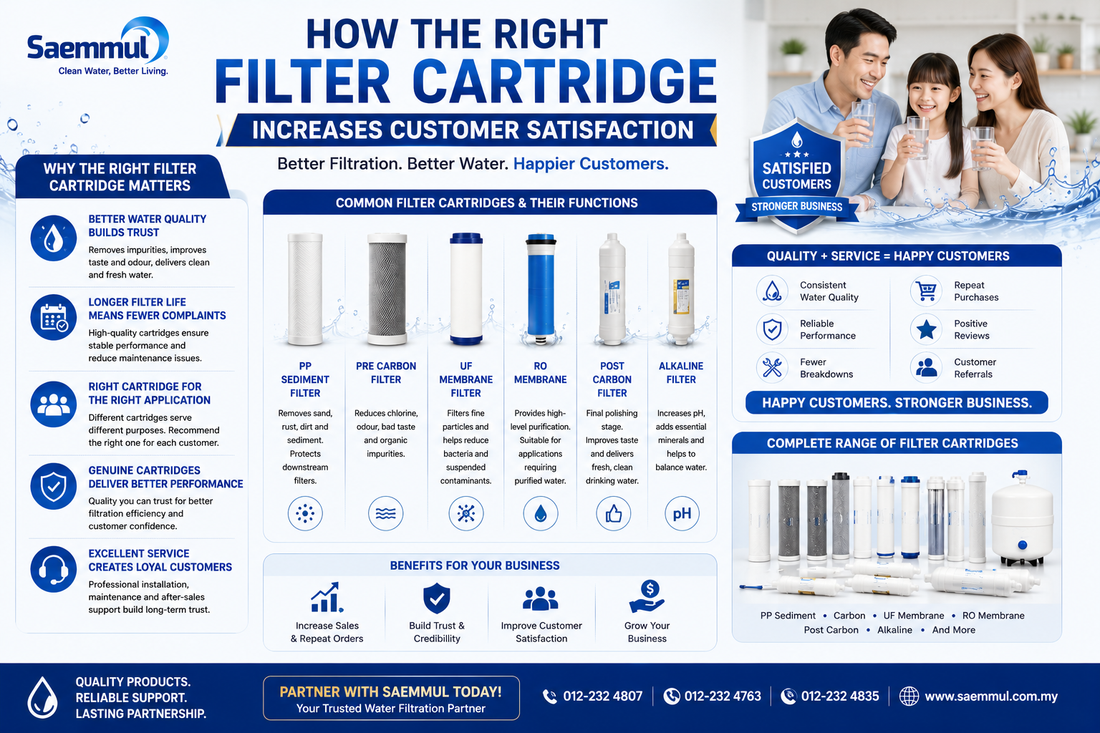 Right Filter Cartridge Increases Customer Satisfaction