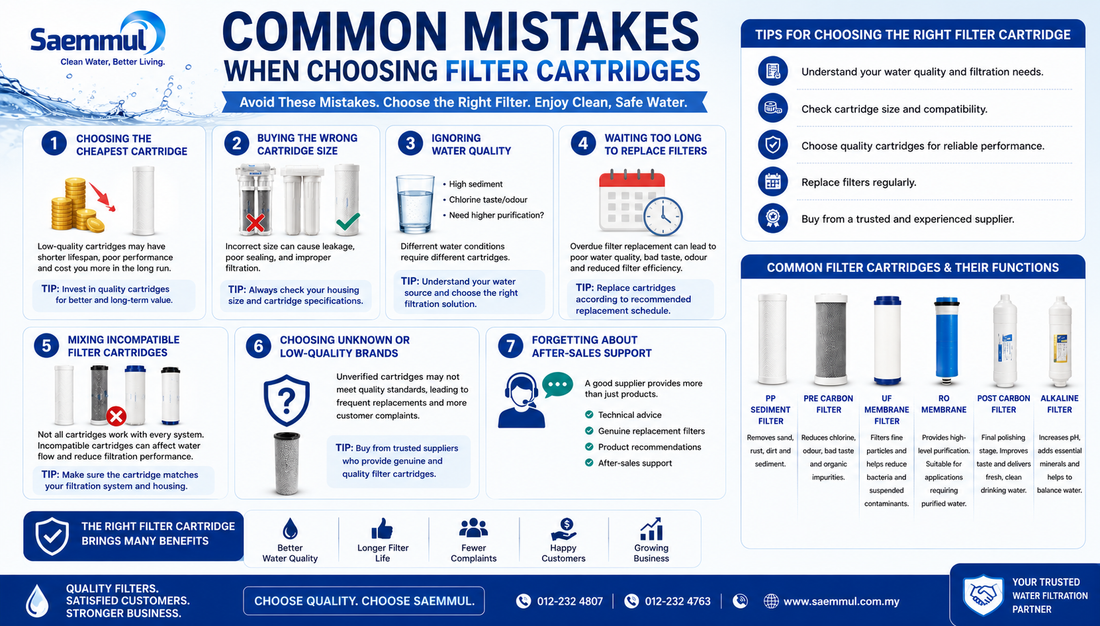 Common Mistakes When Choosing Filter Cartridges (And How to Avoid Them)