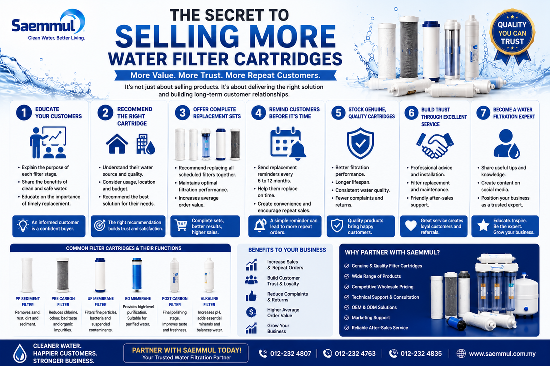 The Secret to Selling More Water Filter Cartridges