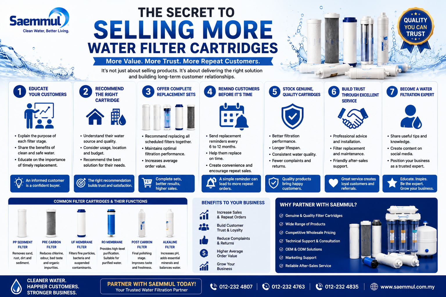 The Secret to Selling More Water Filter Cartridges