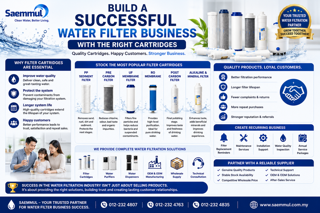 Build a Successful Water Filter Business with the Right Cartridges