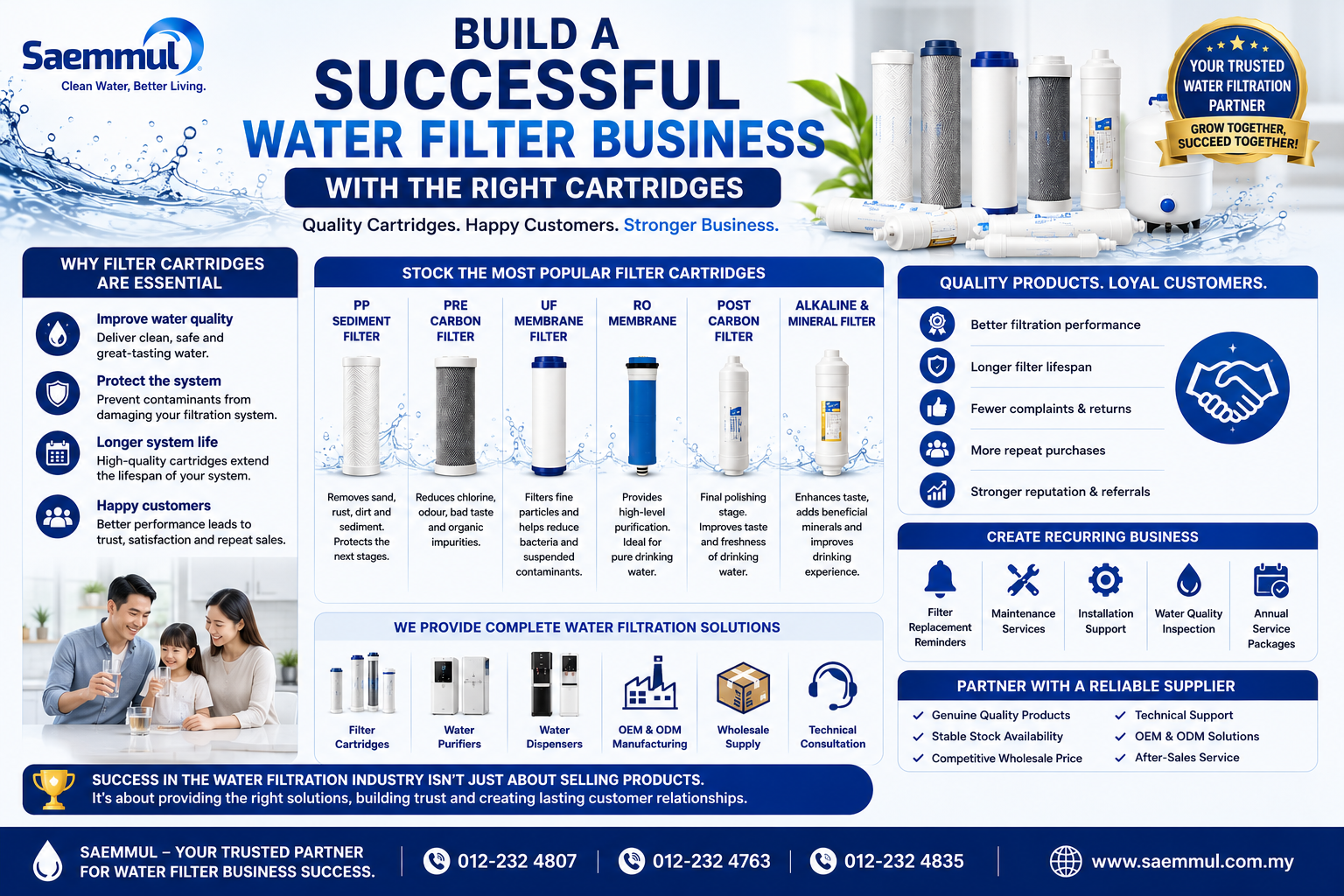 Build a Successful Water Filter Business with the Right Cartridges