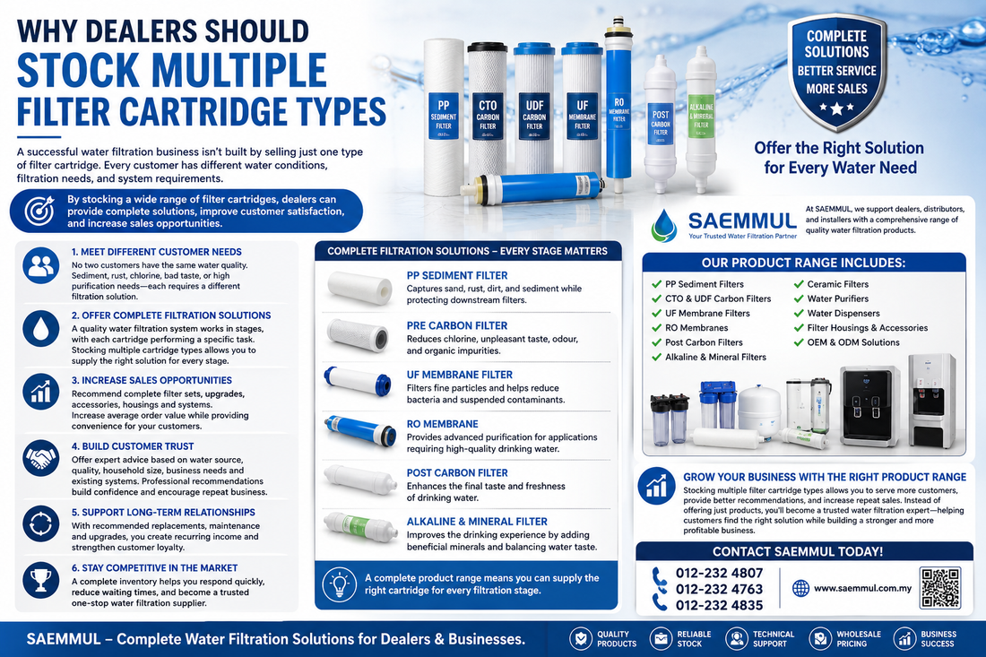 Why Dealers Should Stock Multiple Filter Cartridge Types