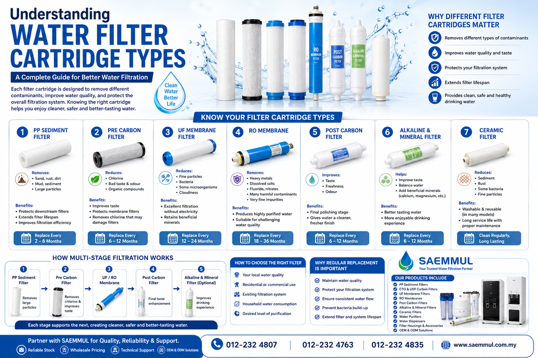 Understanding Water Filter Cartridge Types: A Complete Guide for Better Water Filtration