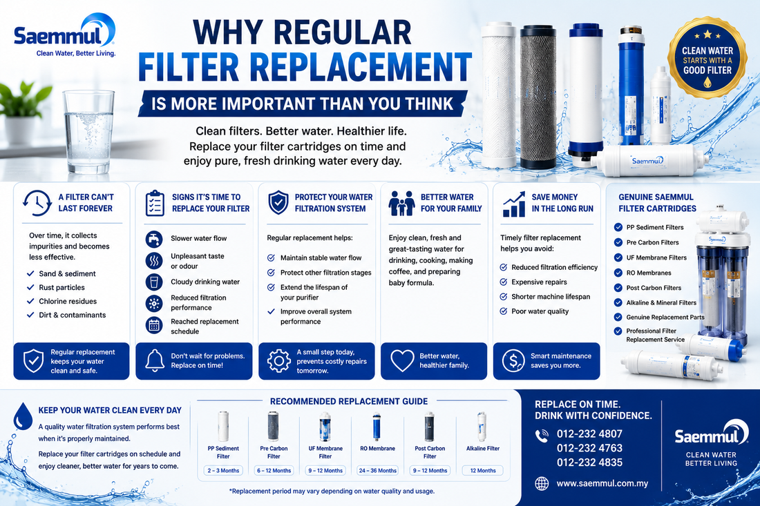 Why Regular Filter Replacement Is More Important Than You Think