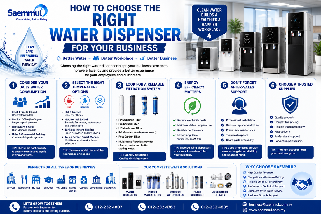 How to Choose the Right Water Dispenser for Your Business