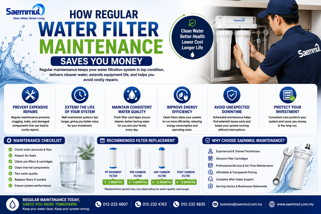 How Regular Water Filter Maintenance Saves You Money