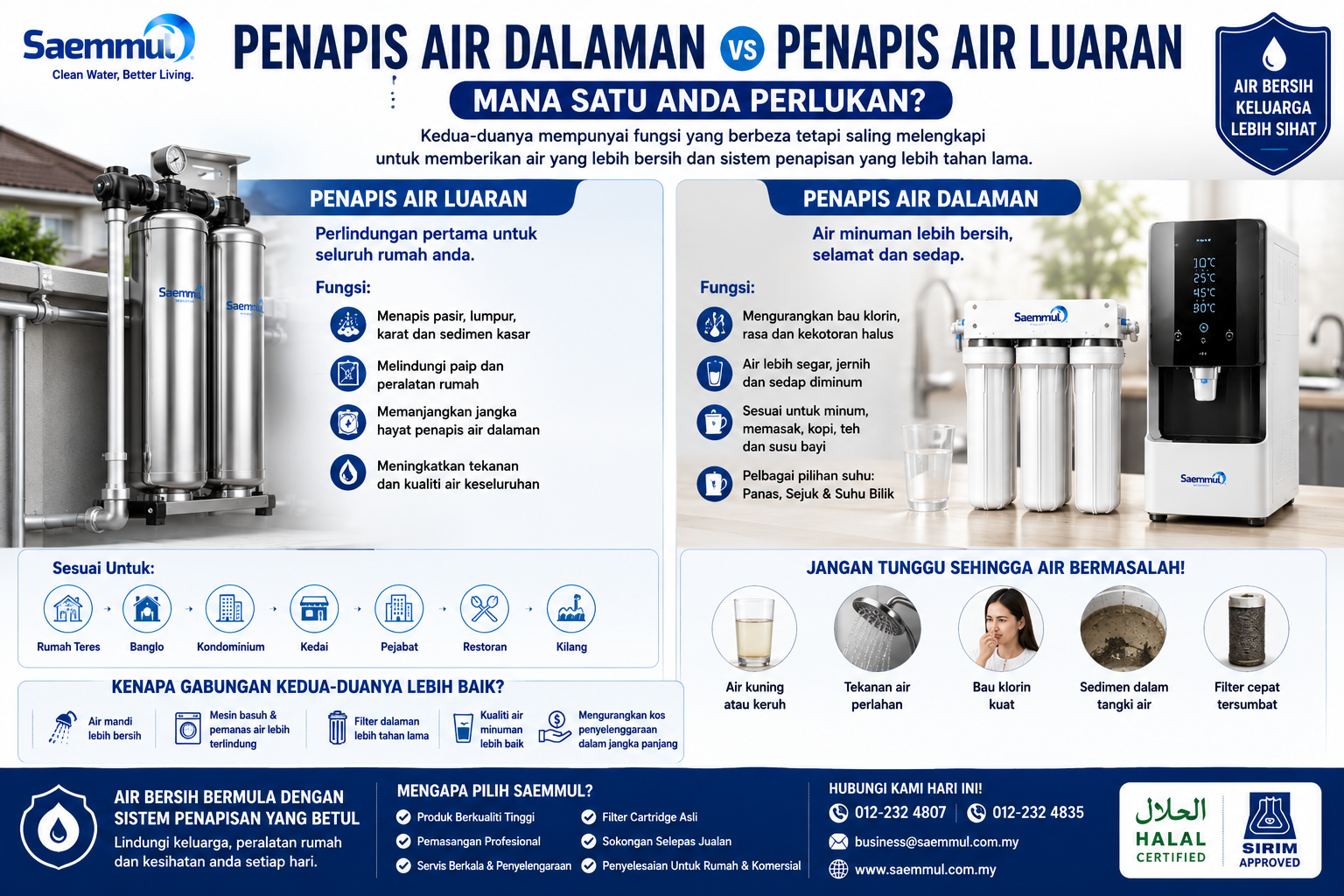 Penapis Air Dalam vs Penapis Air Luar?