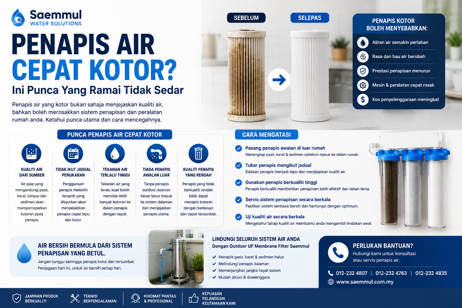 Penapis Air Cepat Kotor? Ini Punca Yang Ramai Tidak Sedar