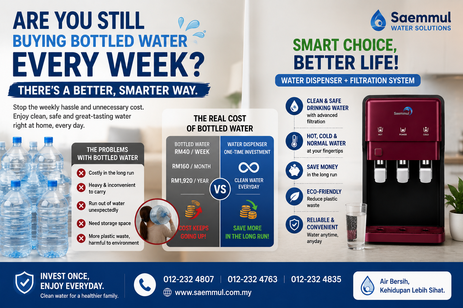 Are You Still Buying Bottled Water Every Week?