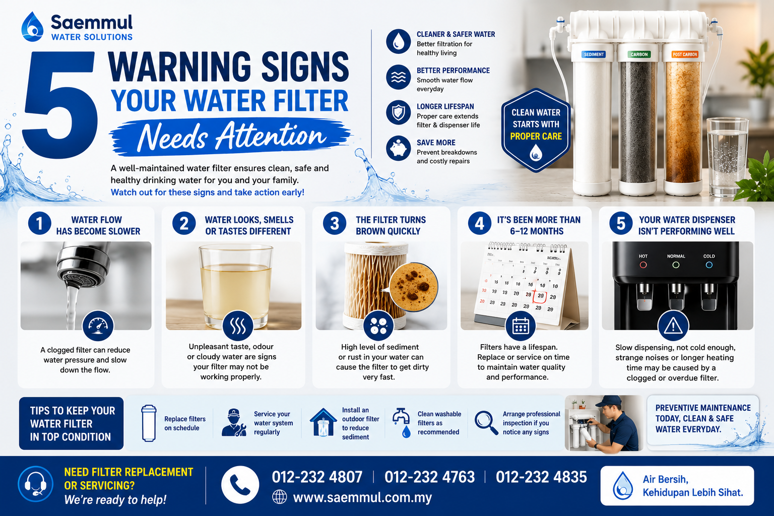 5 Warning Signs Your Water Filter Needs Attention