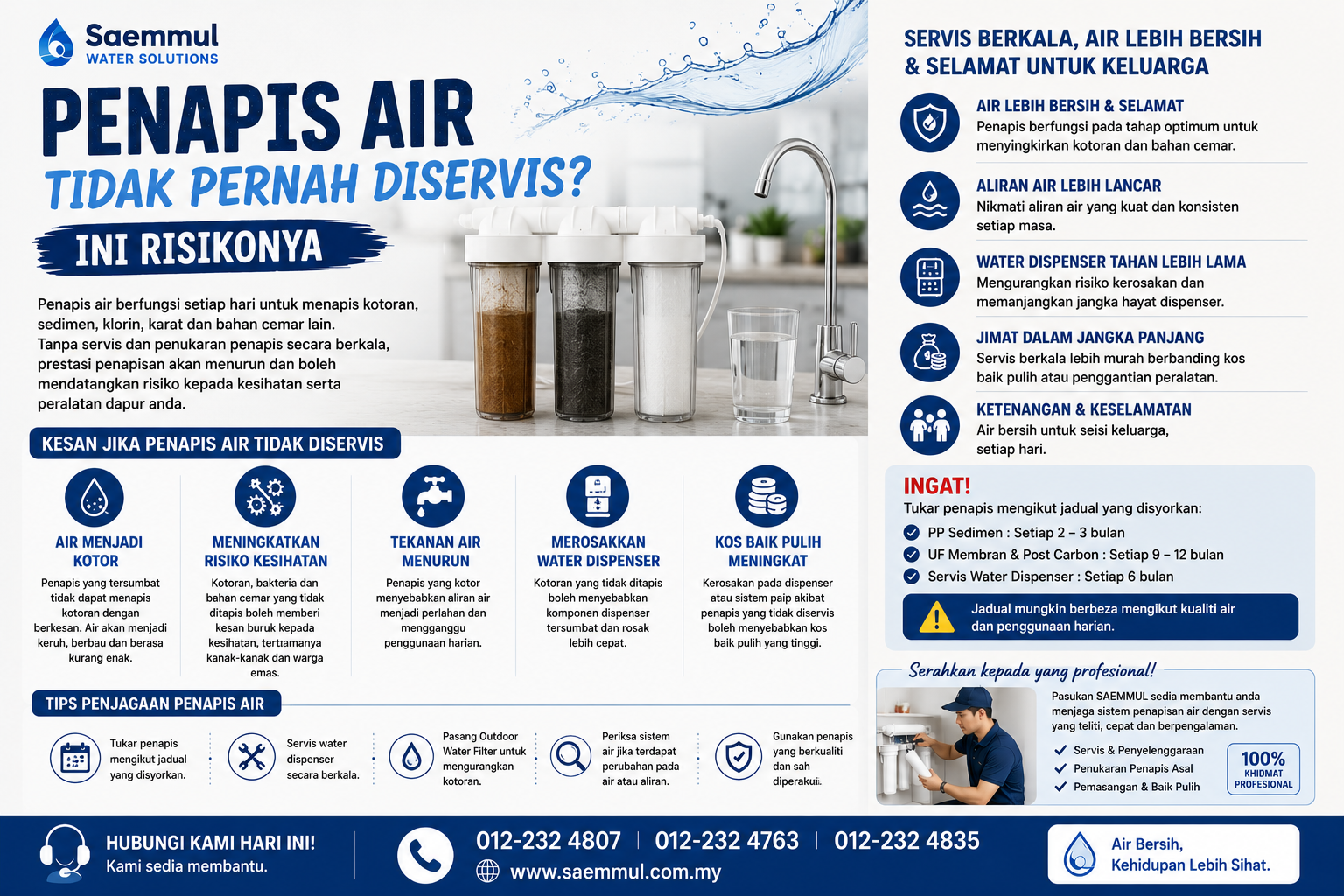 Penapis Air Tidak Pernah Diservis? Ini Risikonya