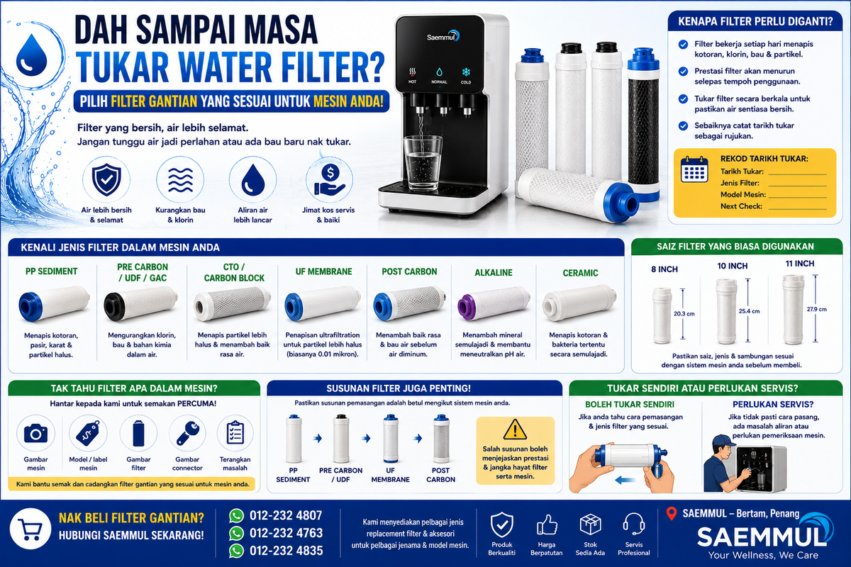 Dah Sampai Masa Tukar Water Filter?