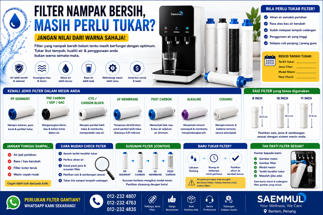 Filter Nampak Bersih, Masih Perlu Tukar?
