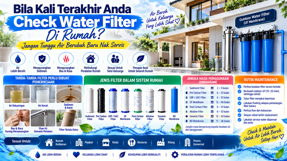 Bila Kali Terakhir Anda Check Water Filter Di Rumah?