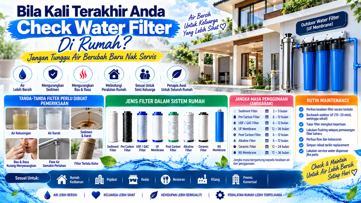 Bila Kali Terakhir Anda Check Water Filter Di Rumah?