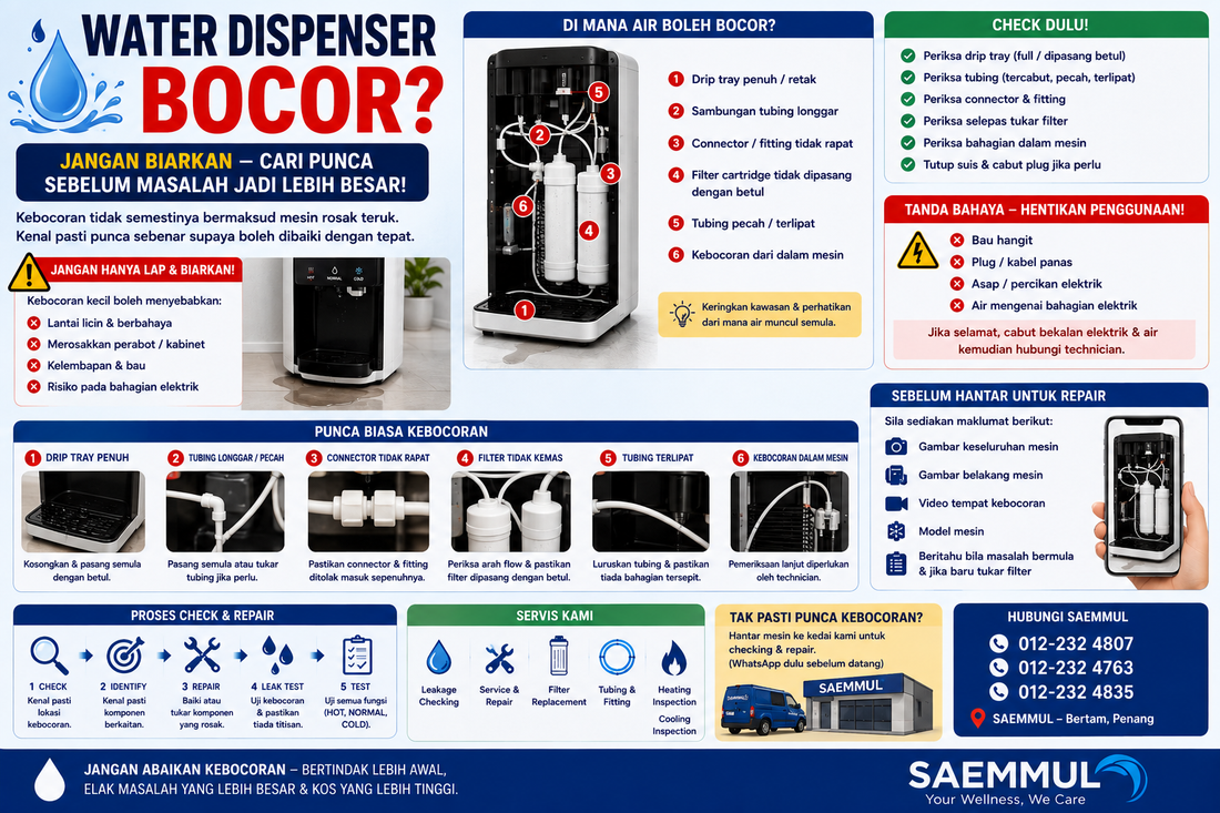Water Dispenser Tiba-Tiba Bocor?