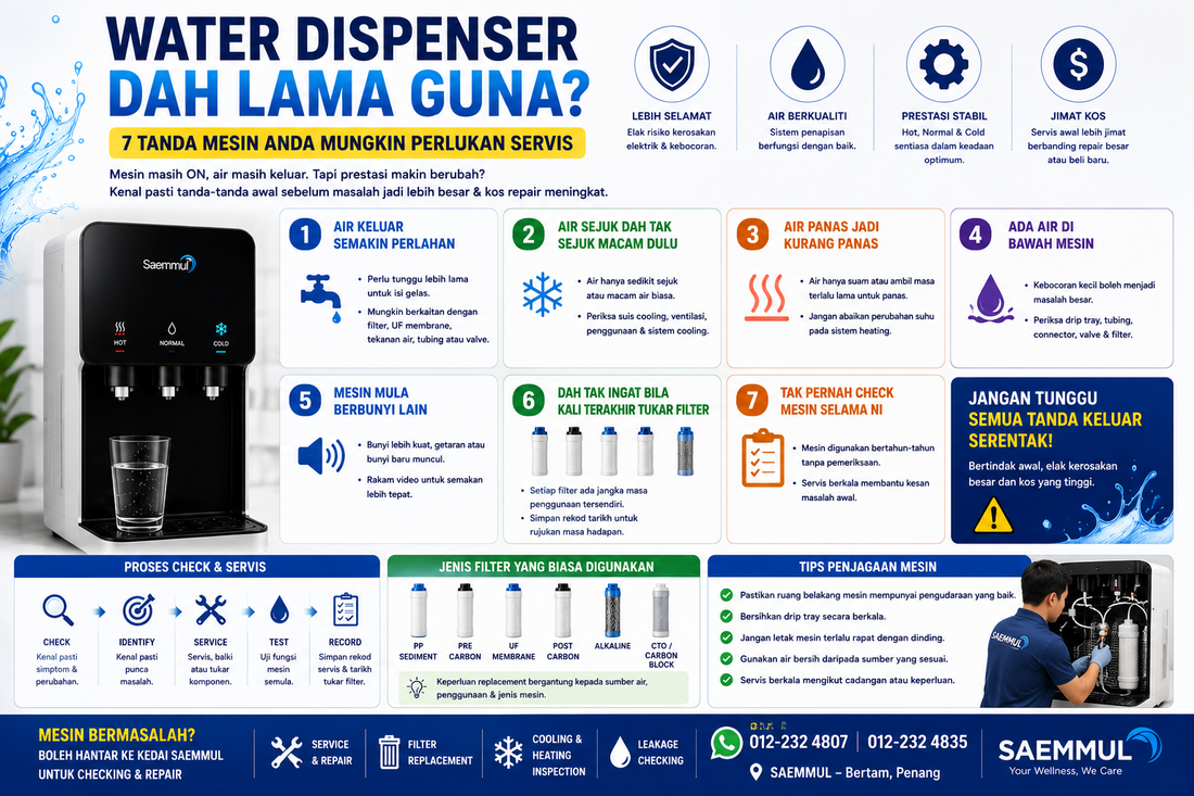 Water Dispenser Dah Lama Guna? 7 Tanda Mesin Anda Mungkin Perlukan Servis