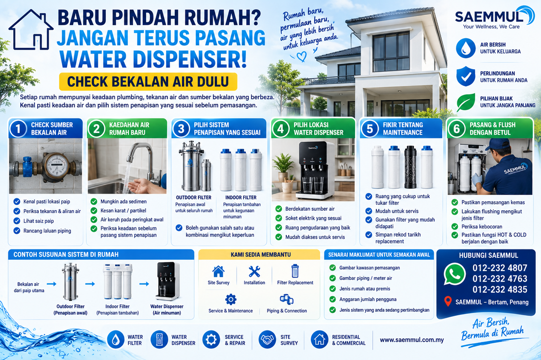 Check Bekalan Air Dulu ???