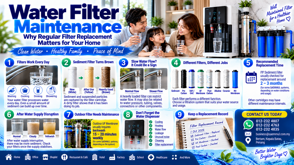 Water Filter Maintenance Penang/Kedah