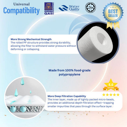 SAEMMUL PP / Sediment Filter / PP Filter Replacement Cartridge (4pcs) PP Water Filter / Sediment Water Filter