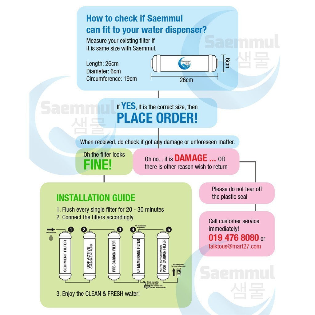 KOREA SAEMMUL 11” I TYPE KATRID PENAPIS AIR UNIVERSAL SUPER MINERAL