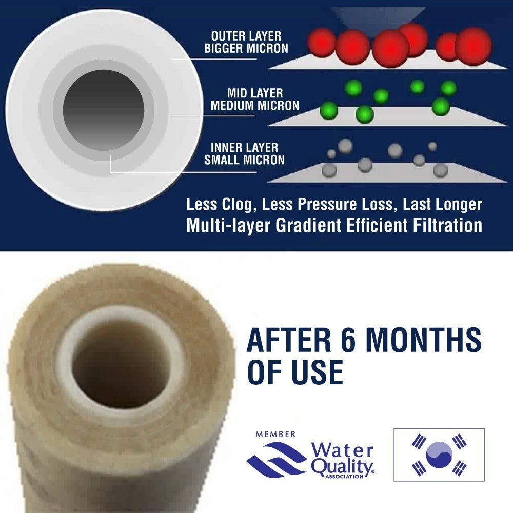 10" HALAL SAEMMUL 1 MICRON PP SEDIMENT FILTER